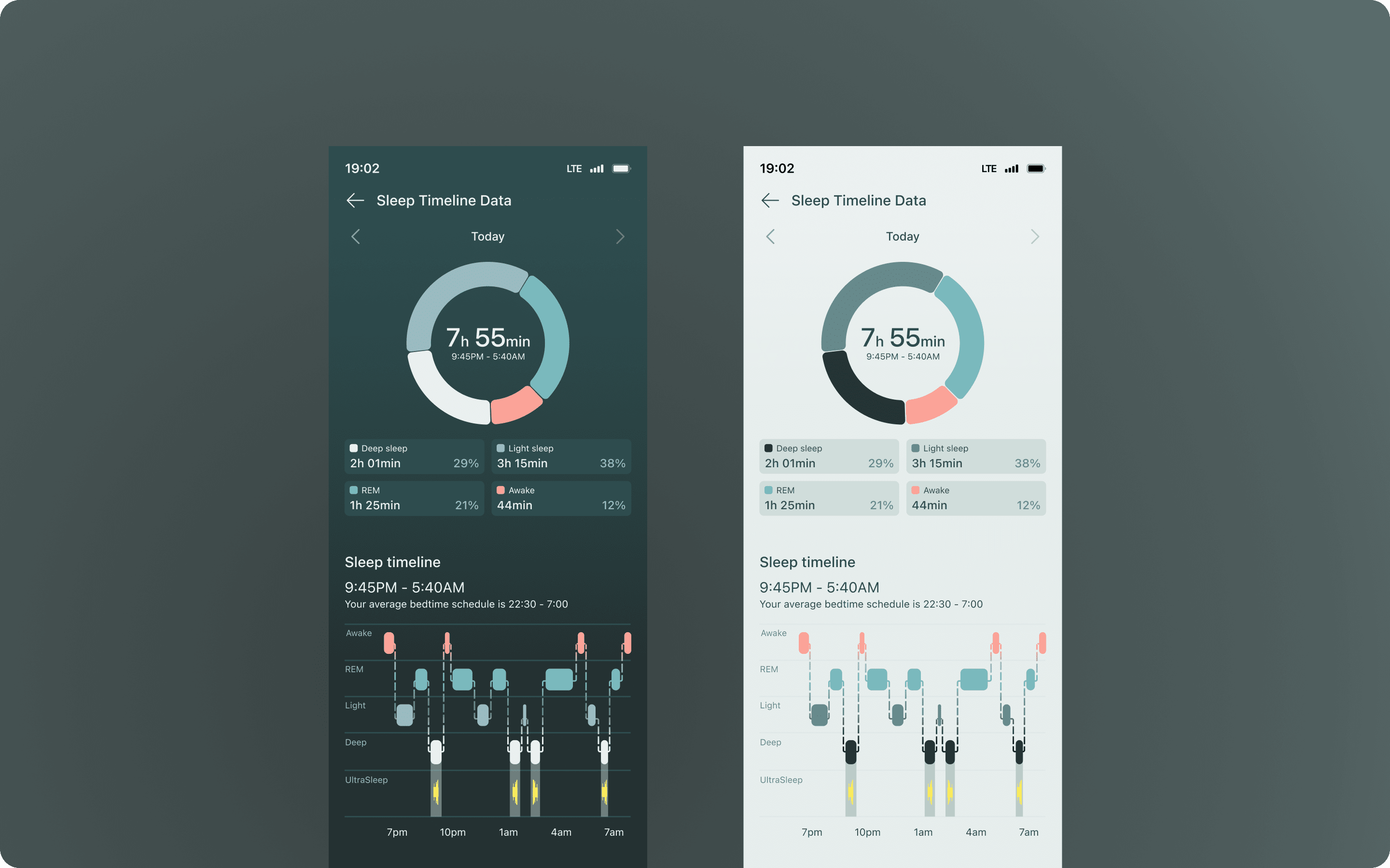 Data breakdown screen