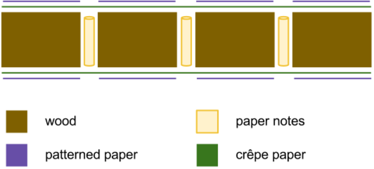 Cross-section of the box
