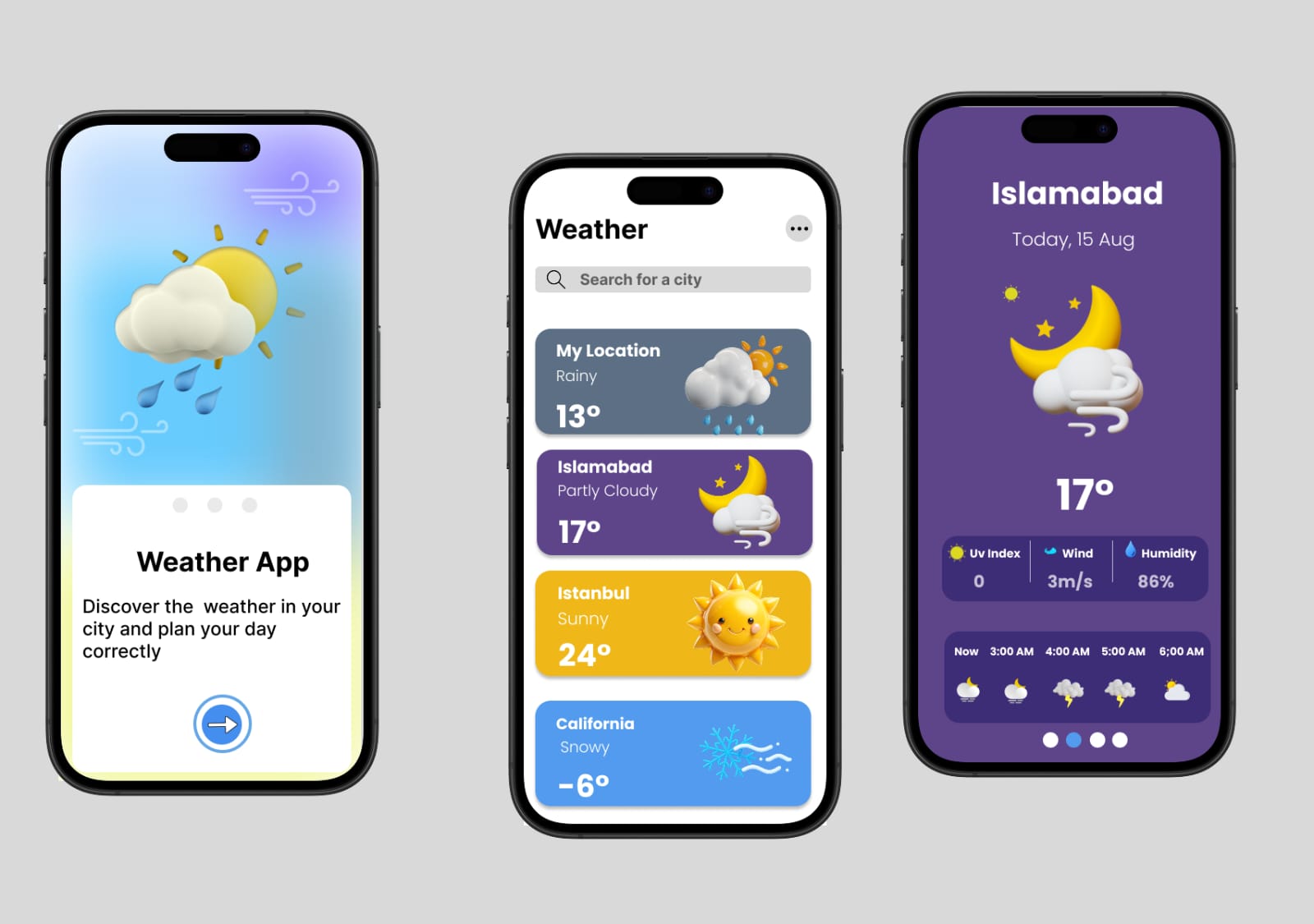 Smart Weather Forecast