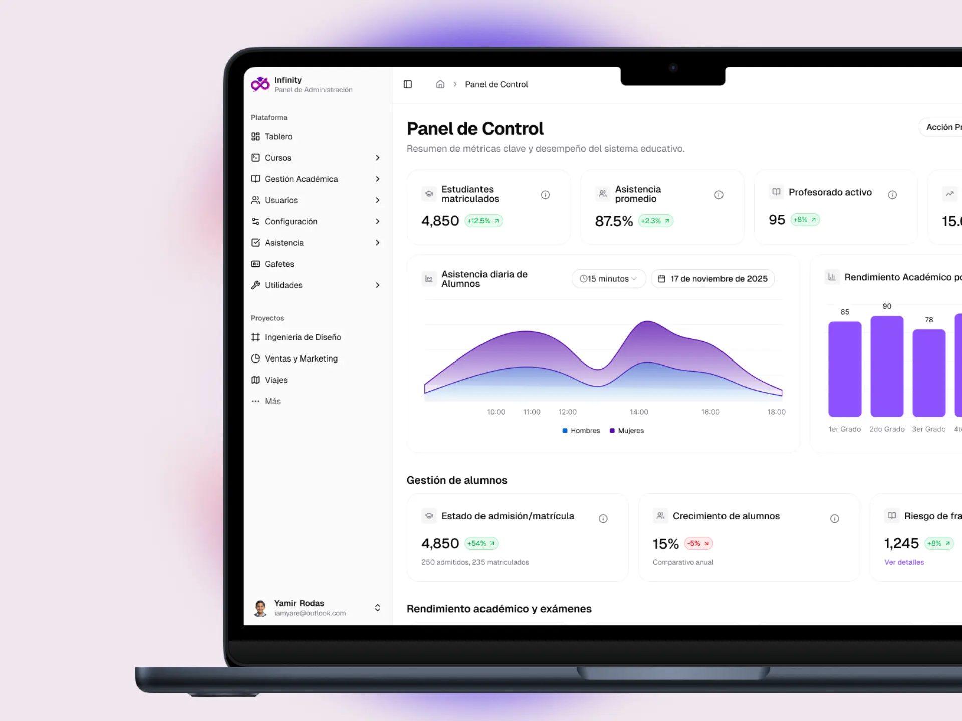 Control total en tu dashboard