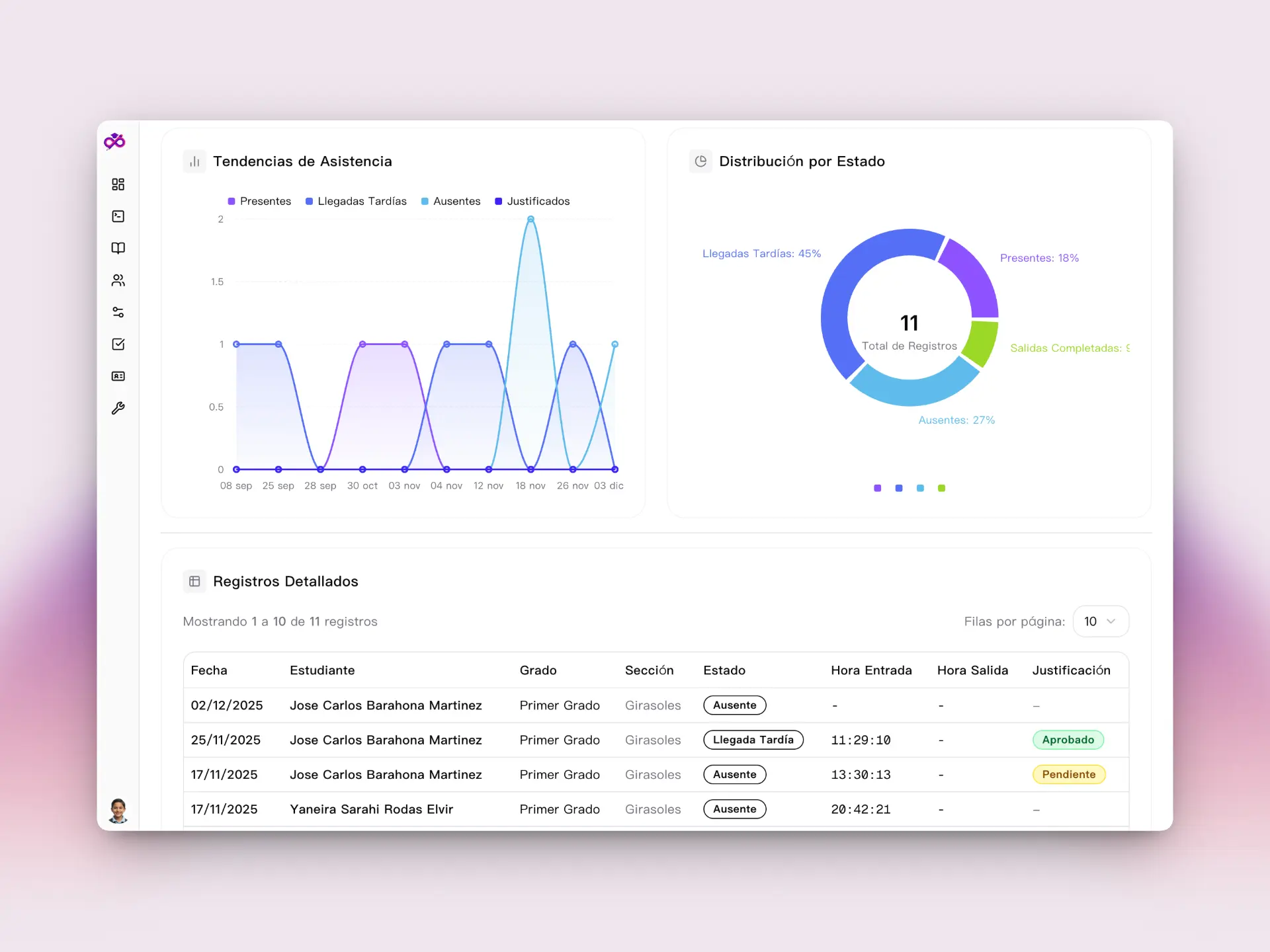 Reportes de asistencia inteligentes