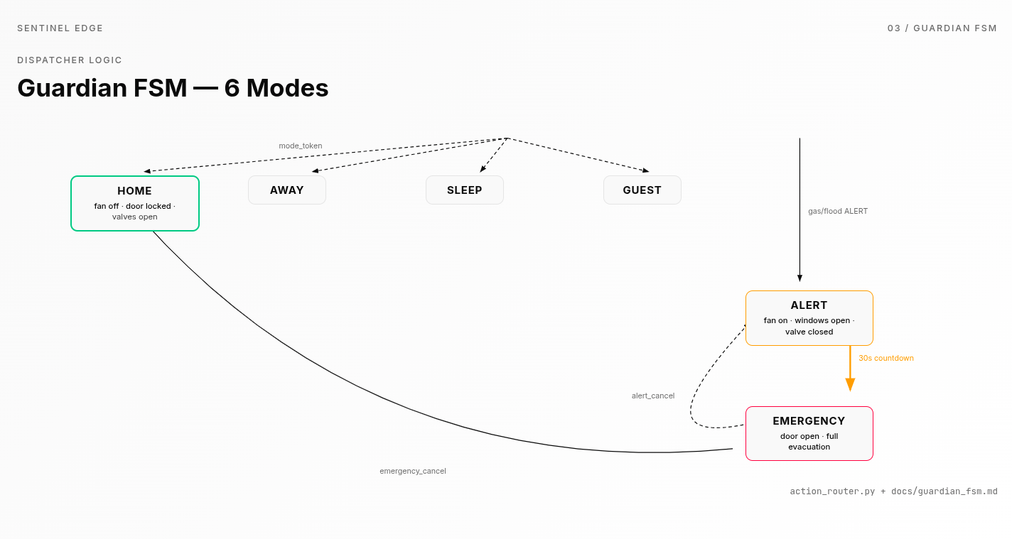 MQTT topic routing