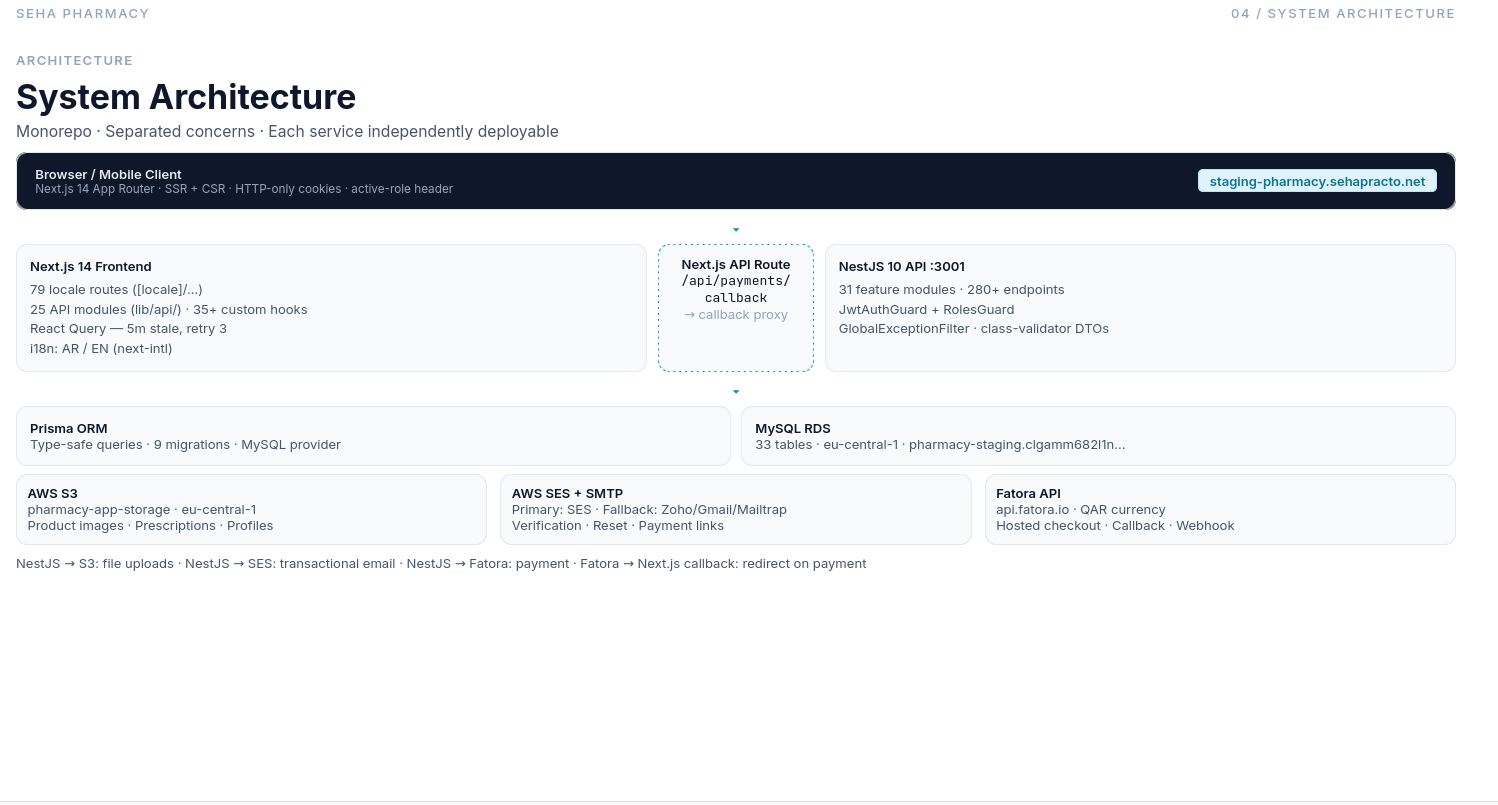 Admin dashboard