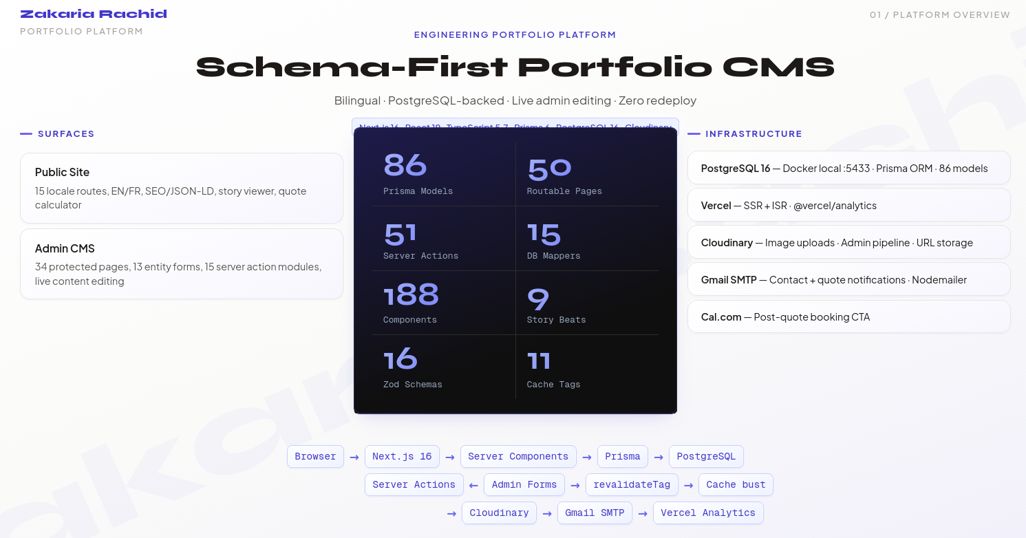 zaki-ns Platform