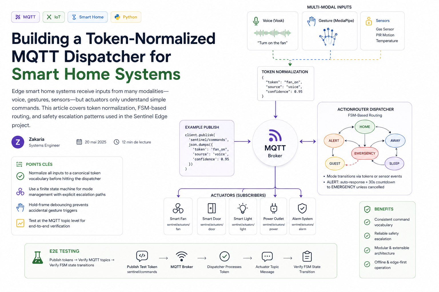 Building a Token-Normalized MQTT Dispatcher for Smart Home Systems
