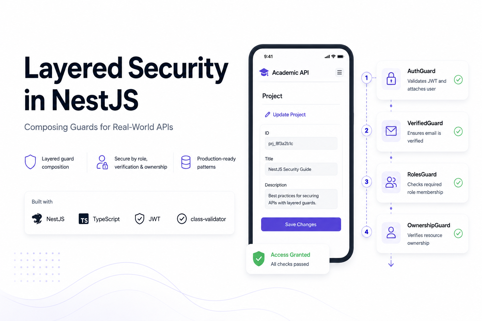 Layered Security in NestJS: Composing Guards for Real-World APIs