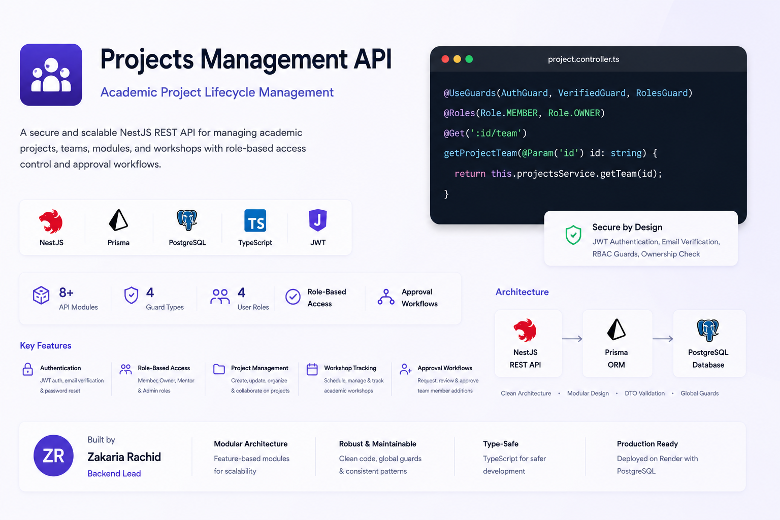 Projects Management API