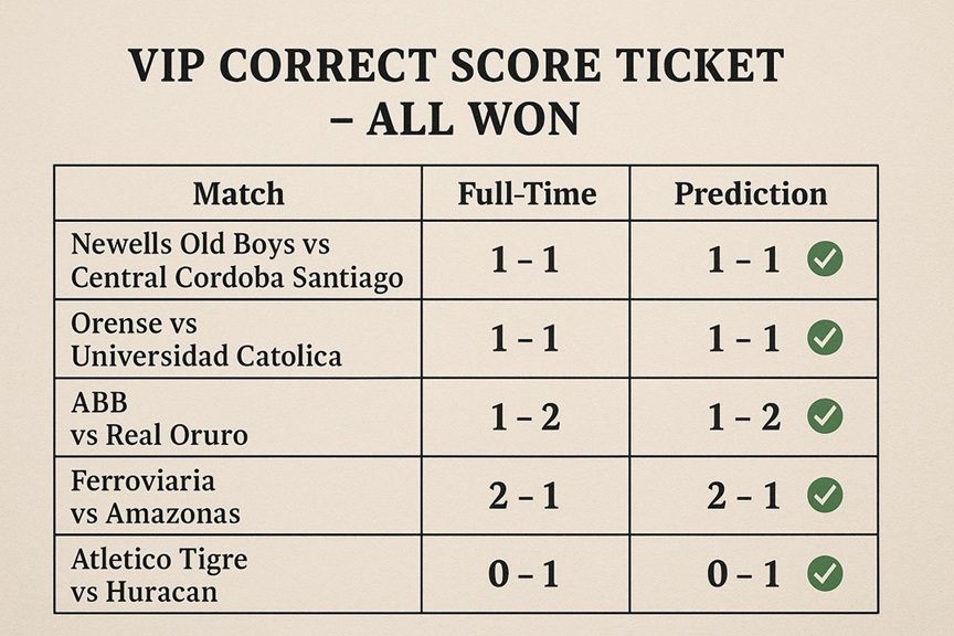 Correct Score Predictions | Expert AI Analysis
