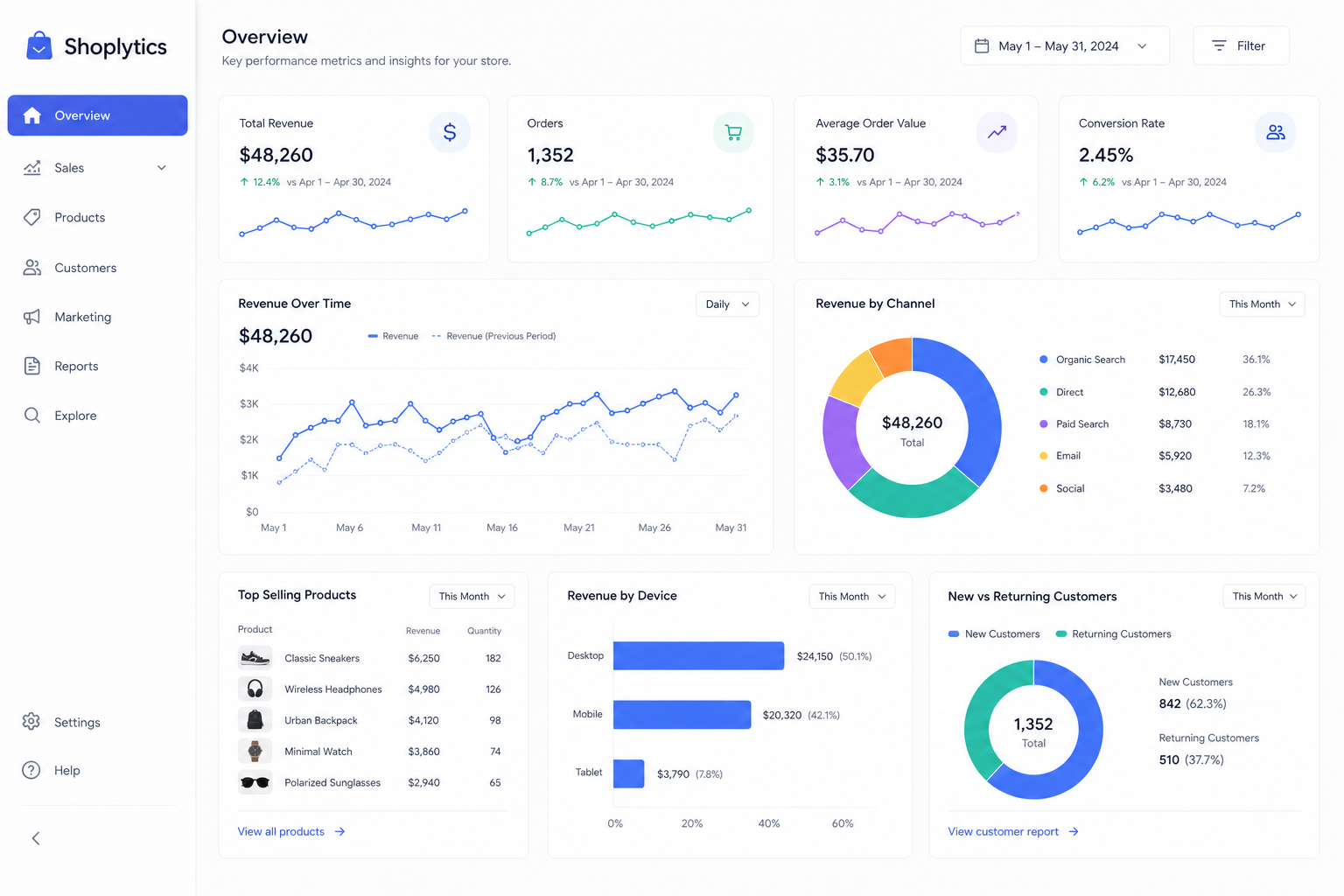 data analytics app