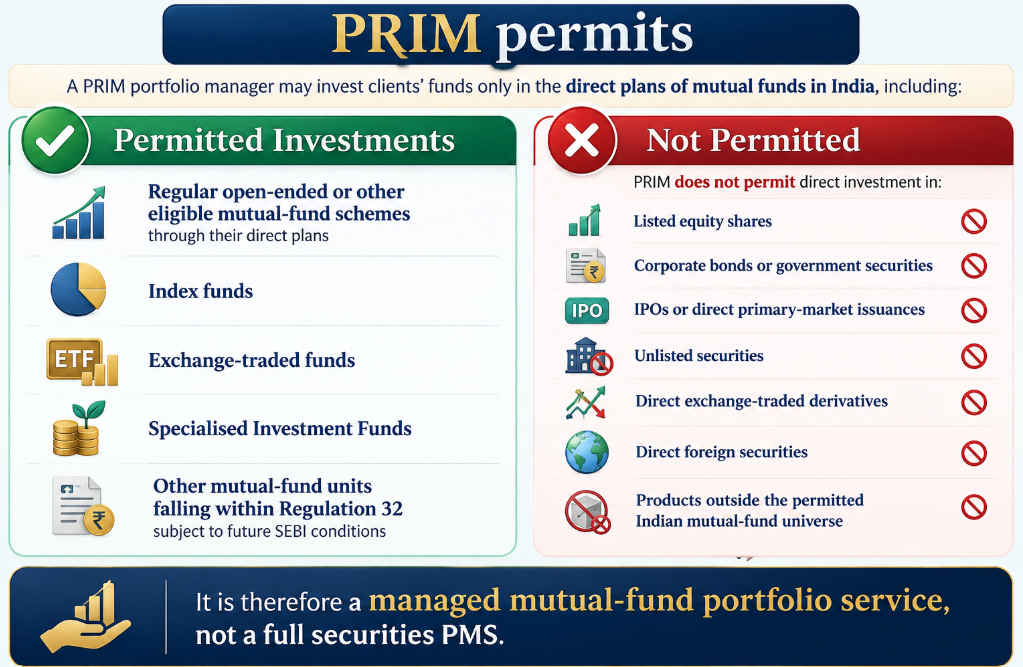 SEBI PRIM Registration in India – image 1