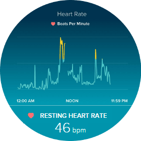 long term heart health mindfulness techinques
