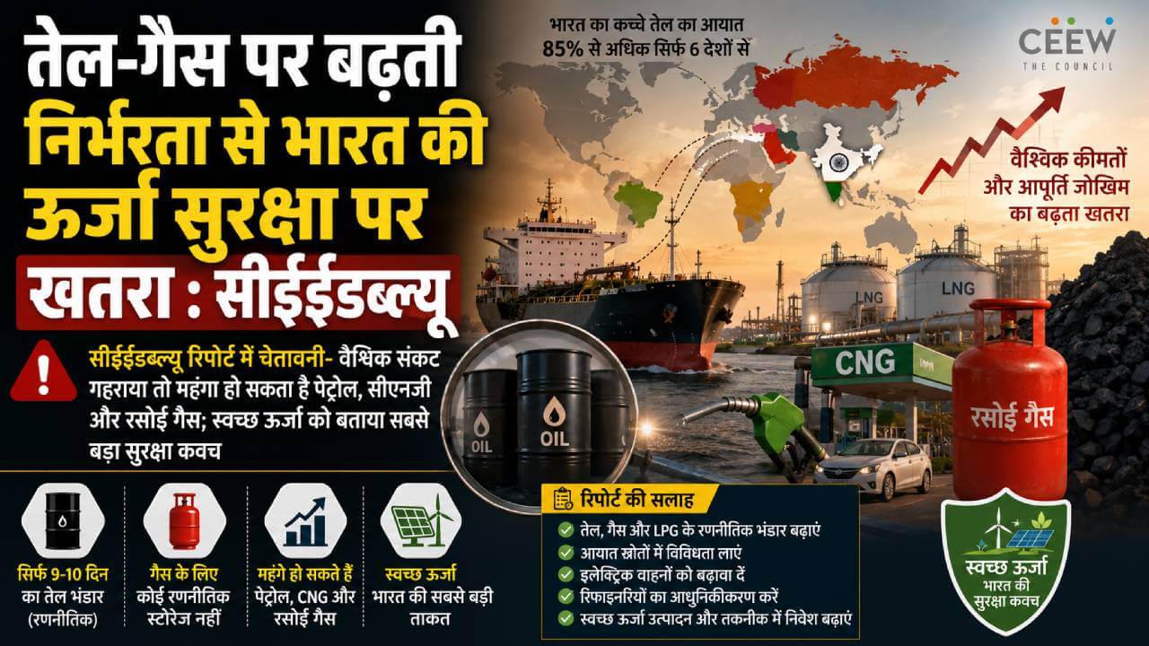 विदेशों के तेल-गैस पर टिका भारत, क्या बढ़ रहा है ऊर्जा सुरक्षा का खतरा?