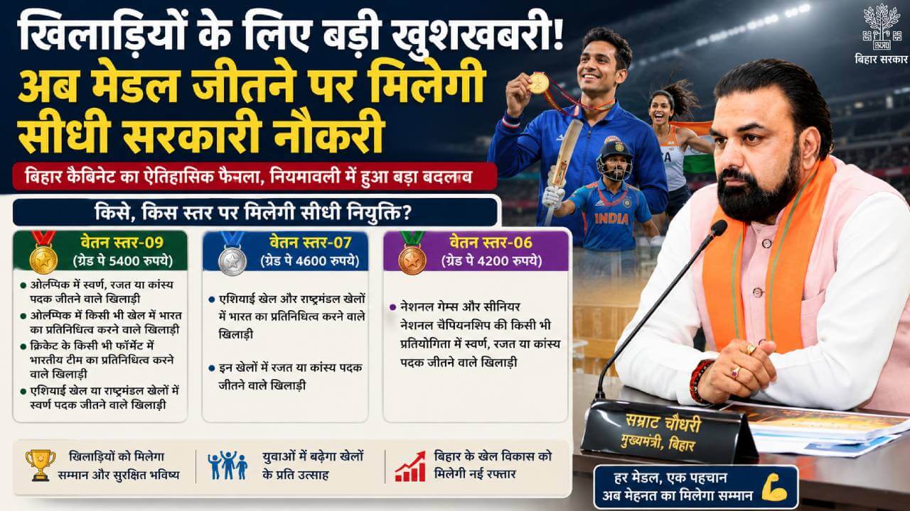खिलाड़ियों के लिए बड़ी सौगात : अब मेडल जीतने पर मिलेगी सीधी सरकारी नौकरी