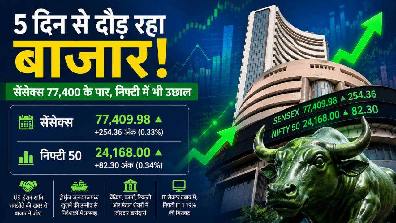5 दिन से दौड़ रहा बाजार, सेंसेक्स 77400 के पार