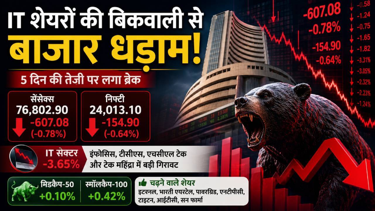 आईटी शेयरों में भारी बिकवाली से बाजार धड़ाम, सेंसेक्स 607 अंक टूटा