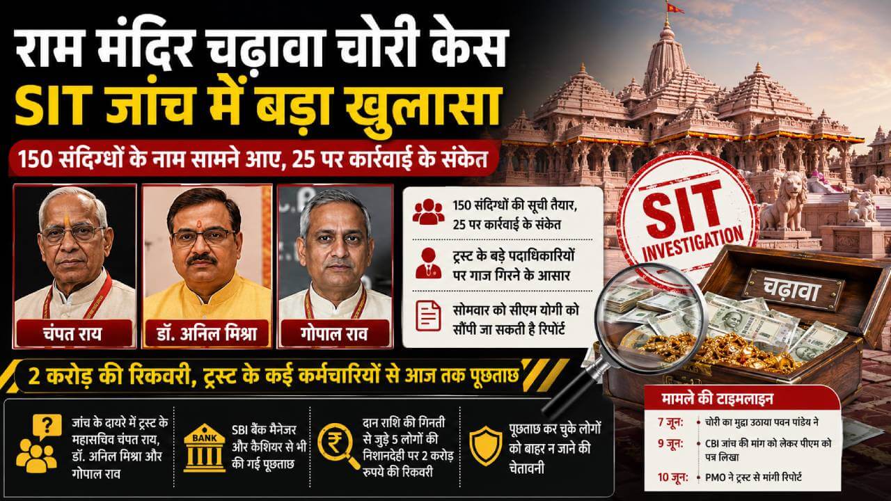 राम मंदिर चढ़ावा चोरी केस में बढ़ी हलचल, एसआईटी जांच के घेरे में ट्रस्ट से जुड़े बड़े नाम