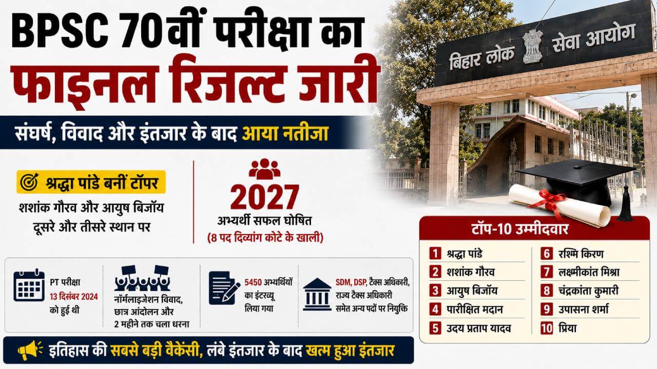 संघर्ष, विवाद और इंतजार के बाद आया नतीजा, बीपीएससी 70वीं में श्रद्धा पांडे बनीं टॉपर