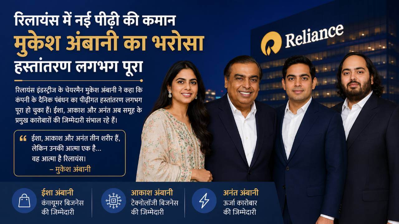 रिलायंस में नई पीढ़ी की एंट्री लगभग पूरी, मुकेश अंबानी ने सौंपा रोजमर्रा के कामकाज का जिम्मा
