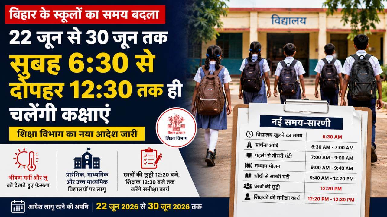 बिहार में भीषण गर्मी का असर: स्कूलों का समय बदला, 30 जून तक सुबह 6:30 से 12:30 बजे तक ही चलेंगी कक्षाएं