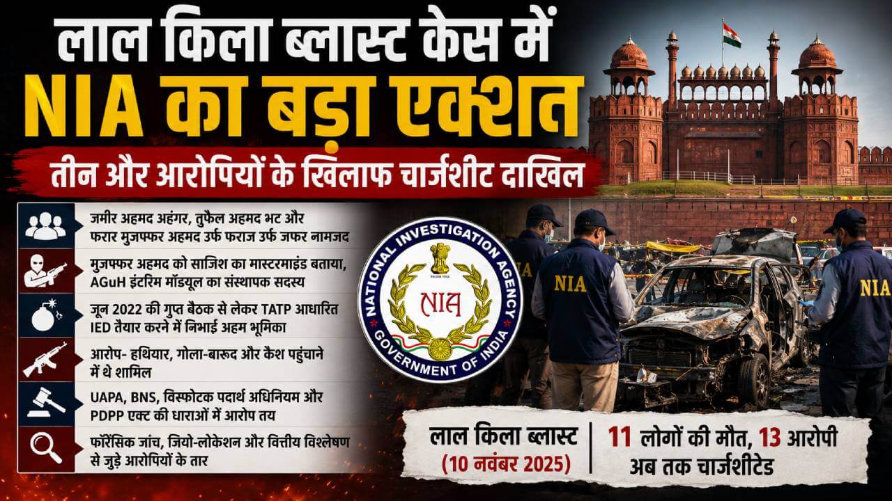 लाल किला ब्लास्ट केस में एनआईए का बड़ा एक्शन, तीन और आरोपियों के खिलाफ चार्जशीट दाखिल