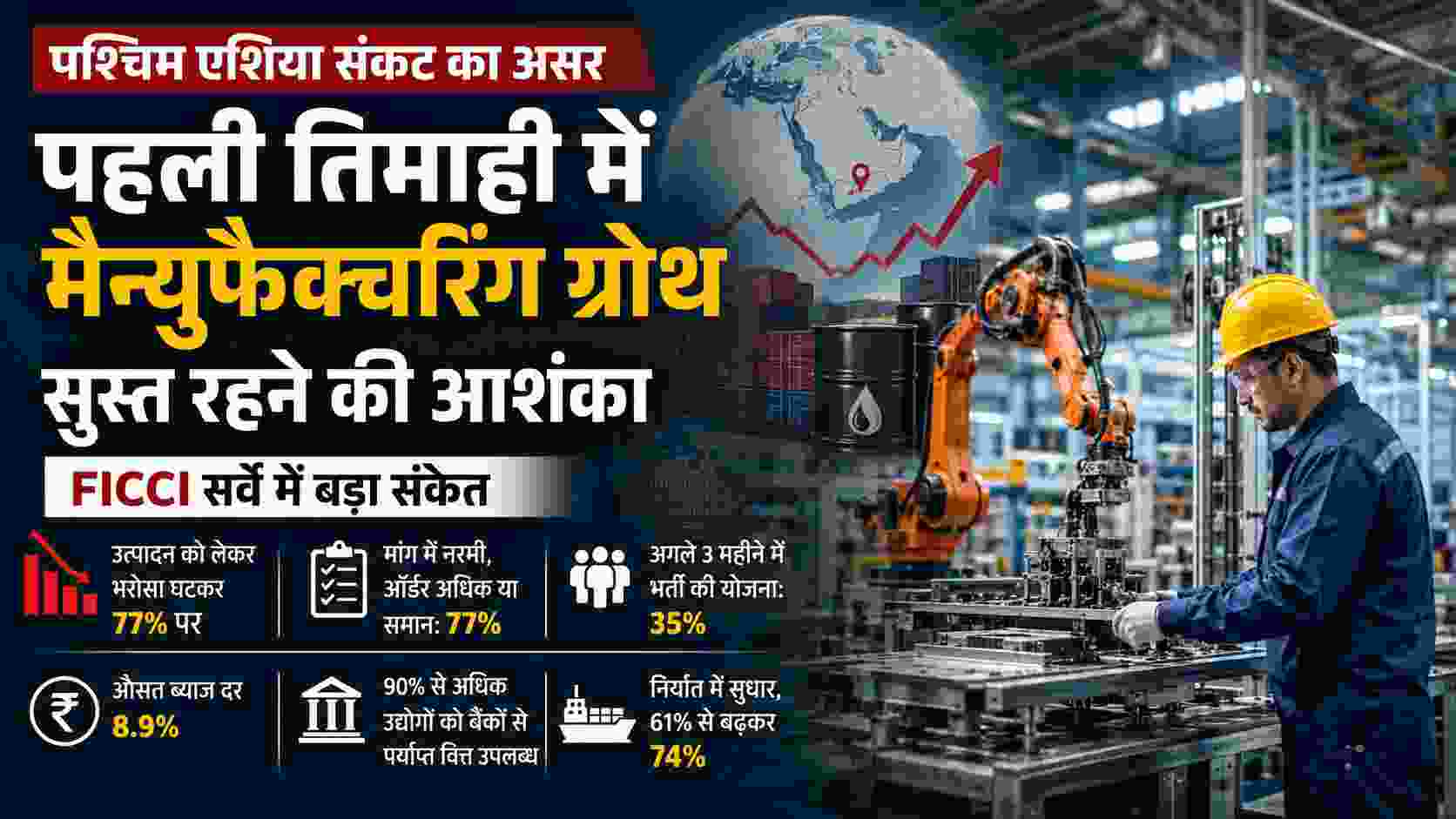 पश्चिम एशिया संकट की मार: पहली तिमाही में सुस्त पड़ सकती है मैन्युफैक्चरिंग ग्रोथ