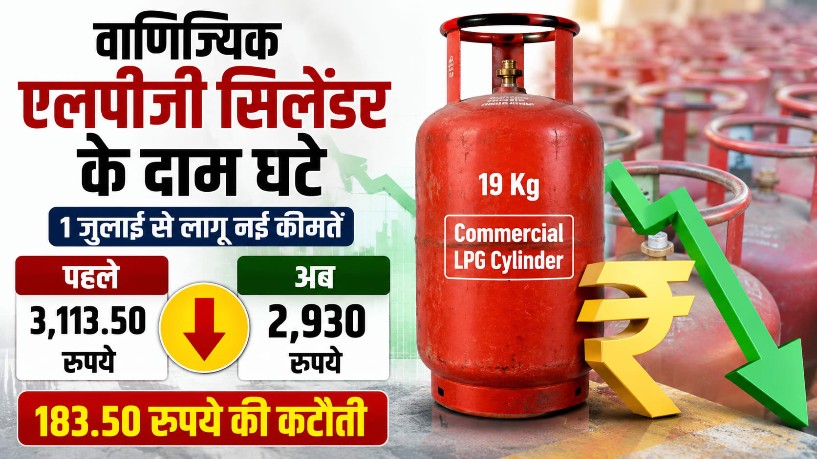कमर्शियल एलपीजी सिलेंडर के दाम 183.50 रुपये तक घटे, अब होटल और रेस्टोरेंट का खर्च होगा कम