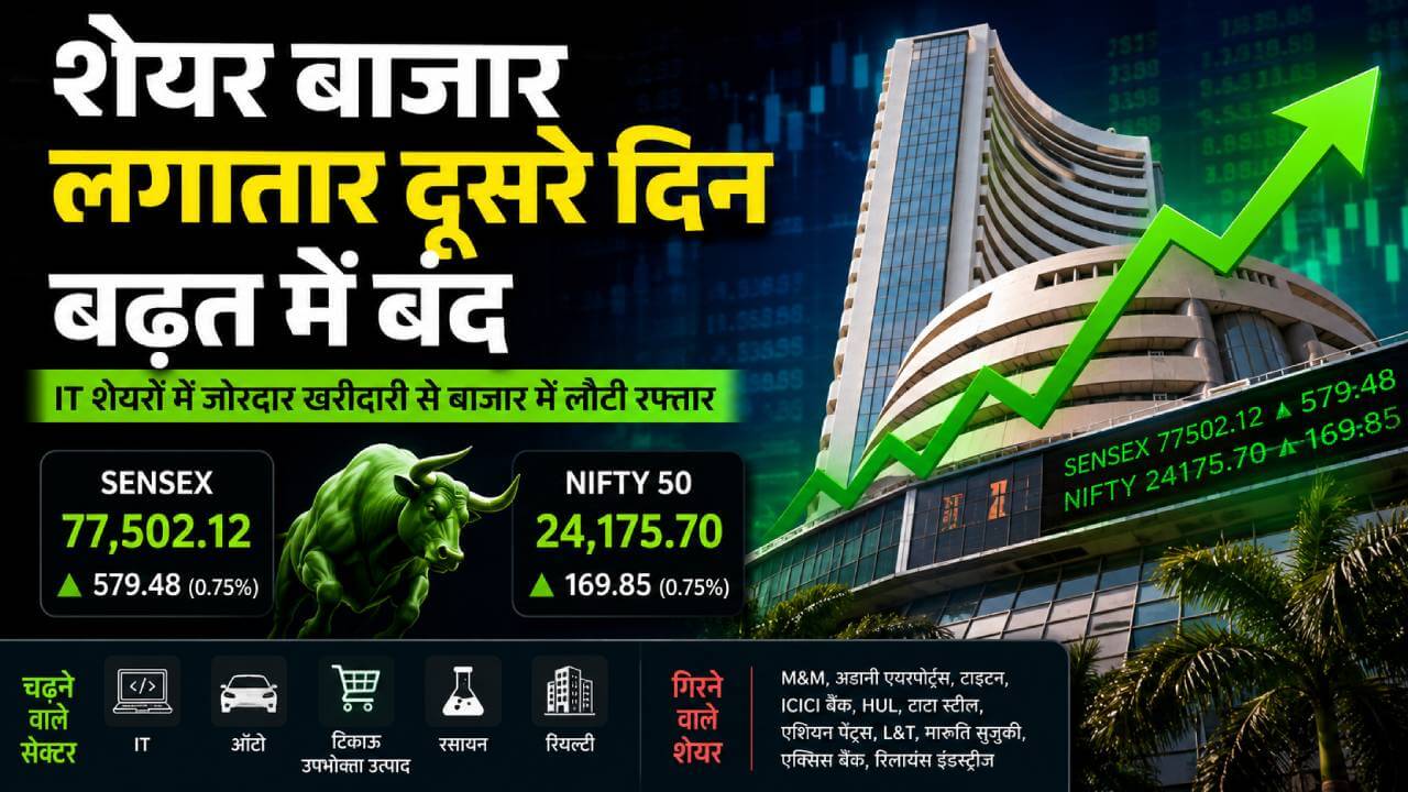 शेयर बाजार का डबल धमाका: लगातार दूसरे दिन भागा सेंसेक्स-निफ्टी, आईटी स्टॉक्स ने मचाई धूम