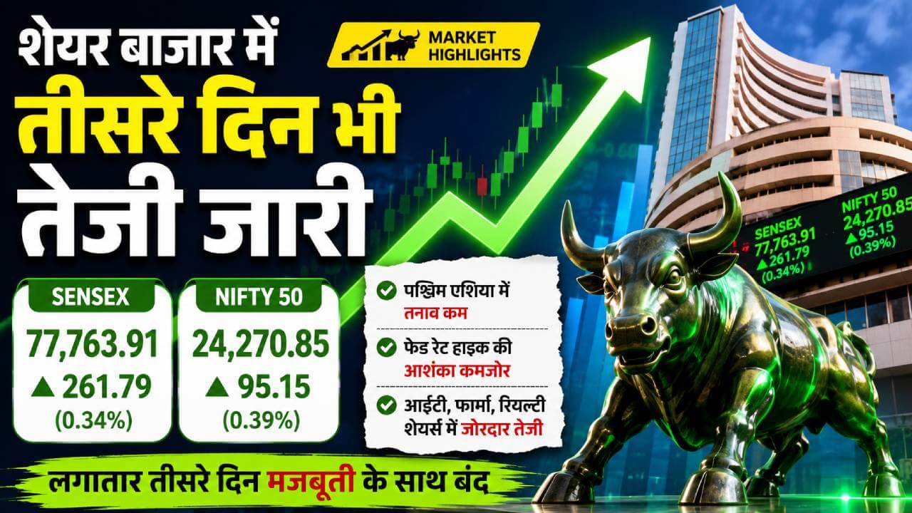 शेयर बाजार में तीसरे दिन भी तेजी का जलवा, सेंसेक्स 262 अंक चढ़ा; निफ्टी 24,270 के पार