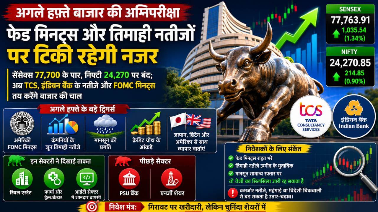 अगले हफ्ते बाजार की अग्निपरीक्षा, फेड मिनट्स और तिमाही नतीजों पर टिकी रहेगी नजर