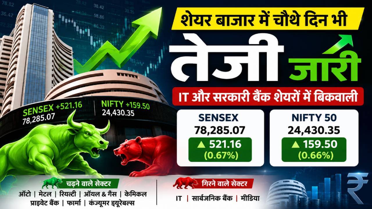 शेयर बाजार में चौथे दिन भी धमाल: सेंसेक्स 521 अंक उछला, लेकिन आईटी और सरकारी बैंकिंग शेयर फिसले