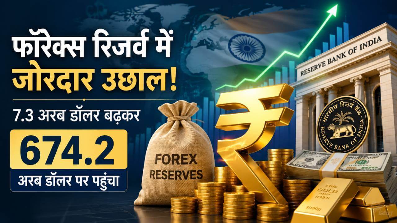 विदेशी मुद्रा भंडार में जबरदस्त रिकवरी, आरबीआई के खजाने में 7.3 अरब डॉलर का इजाफा