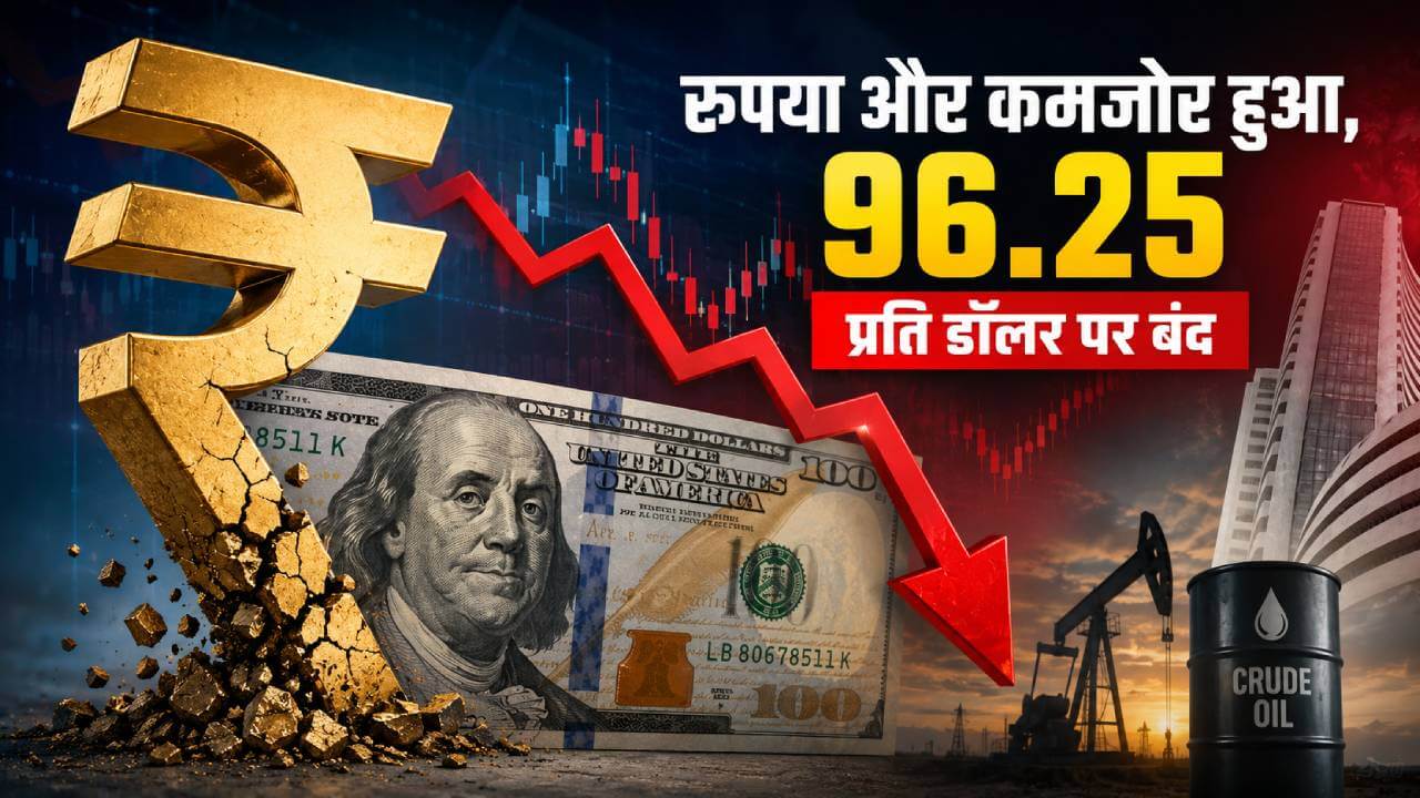 महंगे कच्चे तेल और डॉलर की मांग ने तोड़ी रुपये की कमर, 96.25 पर बंद
