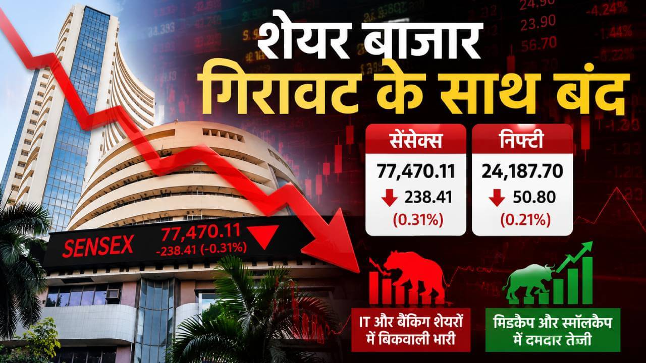 शेयर बाजार का मूड बिगड़ा: सेंसेक्स 238 अंक फिसला, आईटी और बैंकिंग शेयरों में बिकवाली भारी