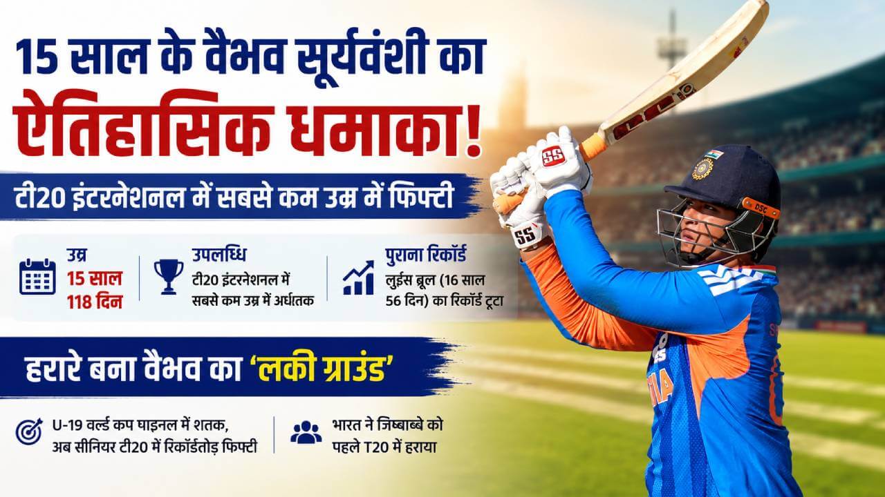 वैभव सूर्यवंशी ने टी20 इंटरनेशनल में महज 15 साल की उम्र में फिफ्टी जड़कर रच दिया इतिहास