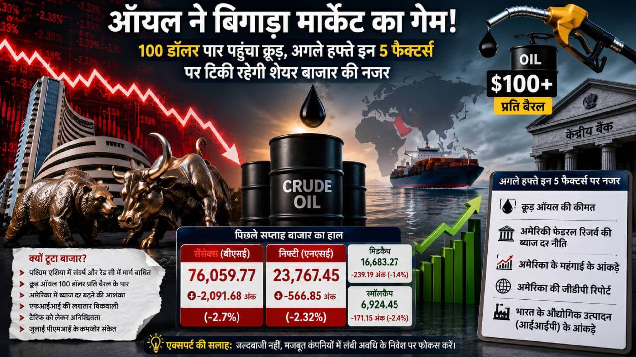 ऑयल ने बिगाड़ा मार्केट का गेम: 100 डॉलर पार पहुंचा क्रूड, अगले हफ्ते इन 5 फैक्टर्स पर टिकी रहेगी बाजार की नजर
