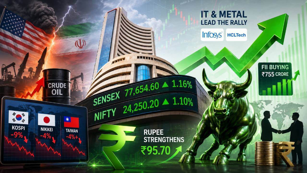 आईटी शेयरों के दम पर बाजार में जोरदार उछाल, सेंसेक्स-निफ्टी 1% से ज्यादा चढ़े