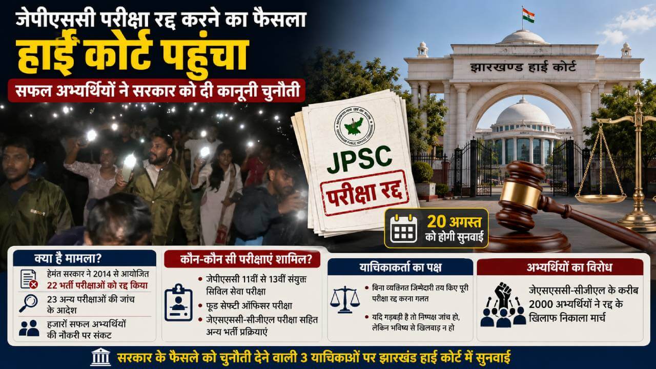 जेपीएससी परीक्षा रद्द करने का फैसला हाई कोर्ट पहुंचा, सफल अभ्यर्थियों ने सरकार को दी कानूनी चुनौती