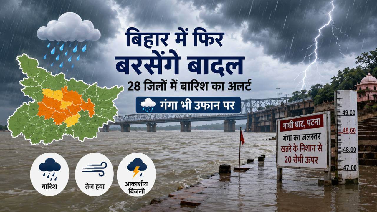 बिहार में फिर बरसेंगे बादल, 28 जिलों में बारिश का अलर्ट; गंगा भी उफान पर