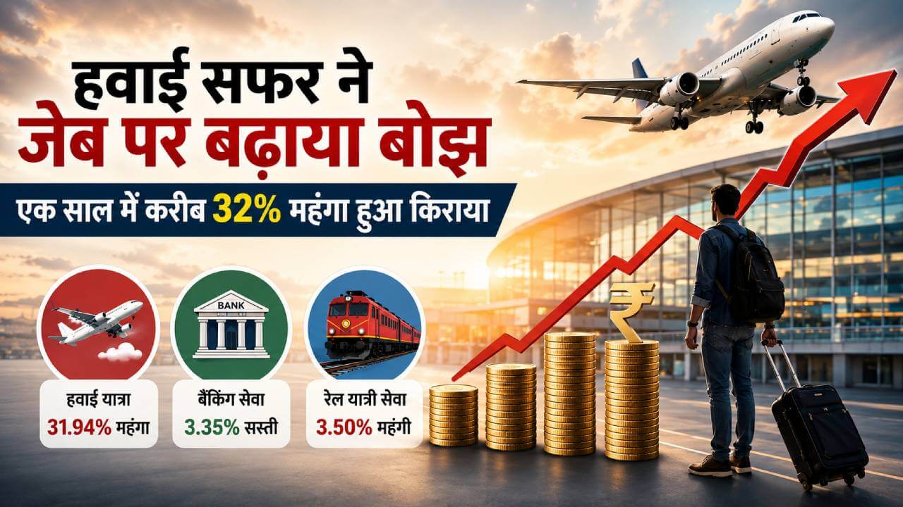 हवाई सफर ने जेब पर बढ़ाया बोझ, एक साल में करीब 32% महंगा हुआ किराया