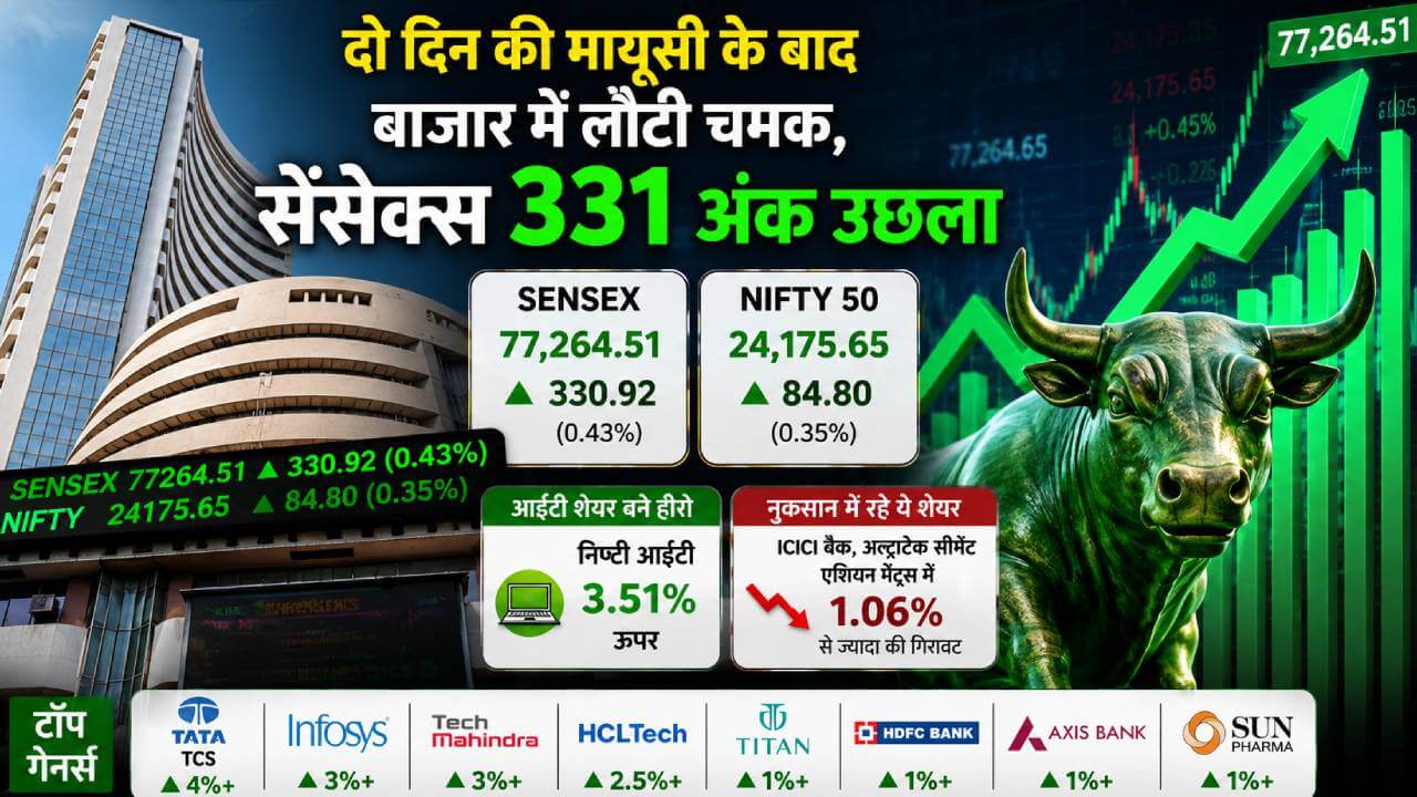दो दिन की मायूसी के बाद बाजार में लौटी चमक, सेंसेक्स 331 अंक उछला