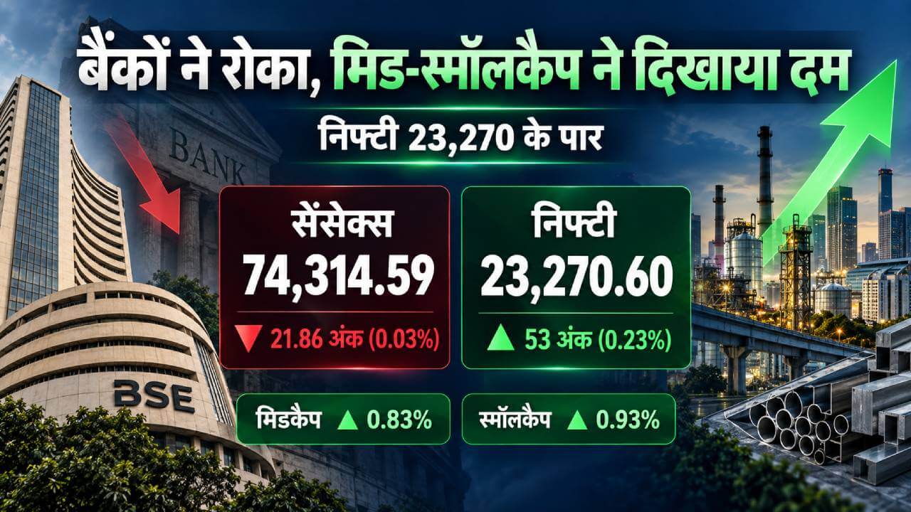 बैंकों ने सेंसेक्स को रोका, मिड-स्मॉलकैप ने दिखाया दम; निफ्टी 23270 के पार