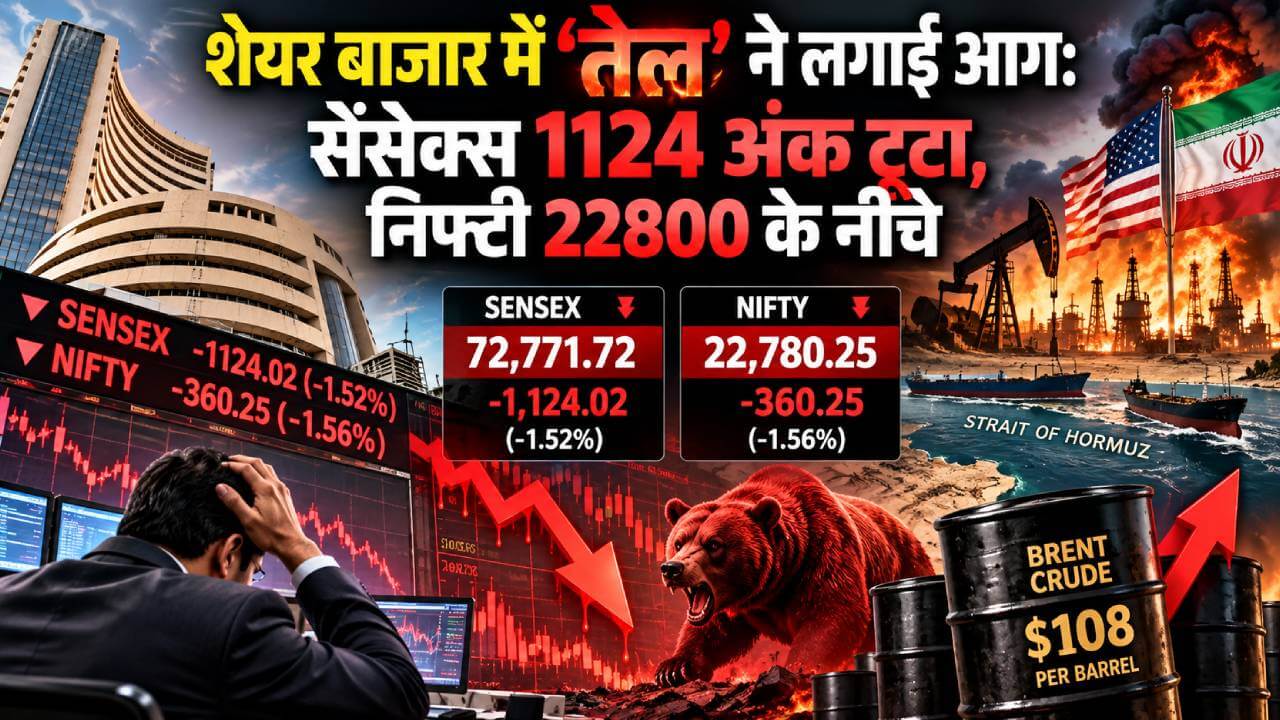 शेयर बाजार में ‘तेल’ ने लगाई आग: सेंसेक्स 1124 अंक टूटा, निफ्टी 22800 के नीचे