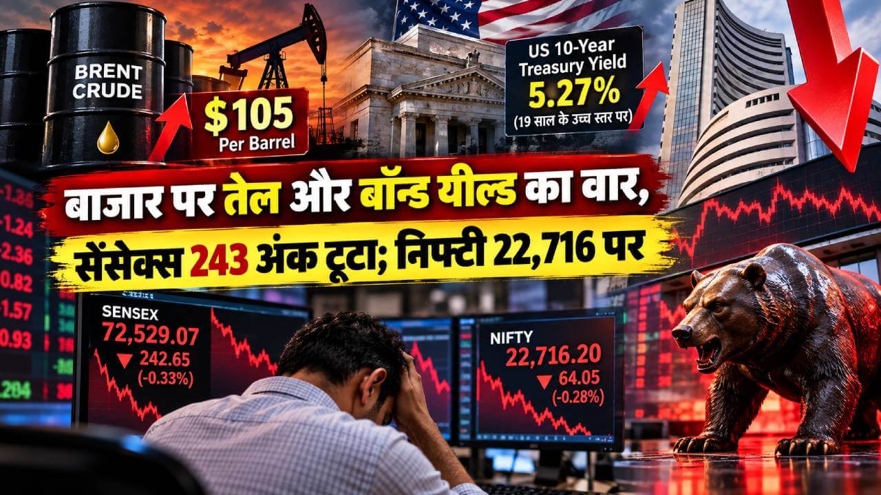 बाजार पर तेल और बॉन्ड यील्ड का वार, सेंसेक्स 243 अंक टूटा; निफ्टी 22,716 पर