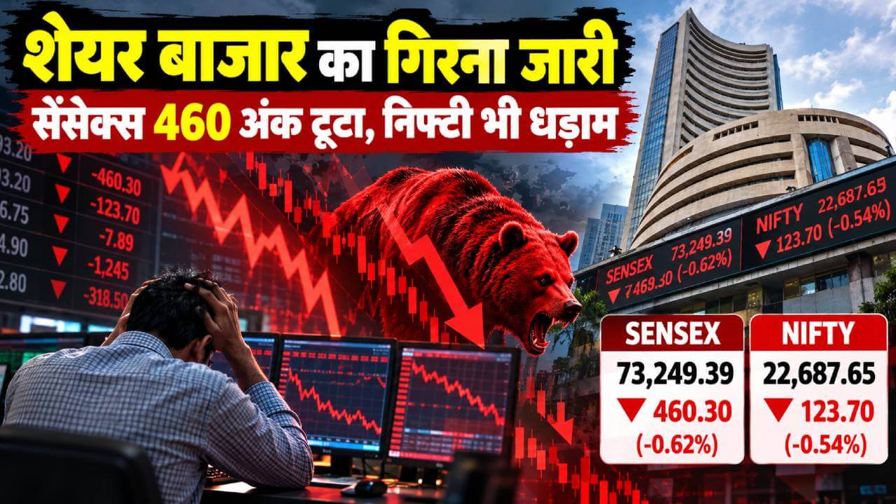 शेयर बाजार का गिरना जारी: सेंसेक्स 460 अंक टूटा, निफ्टी भी धड़ाम