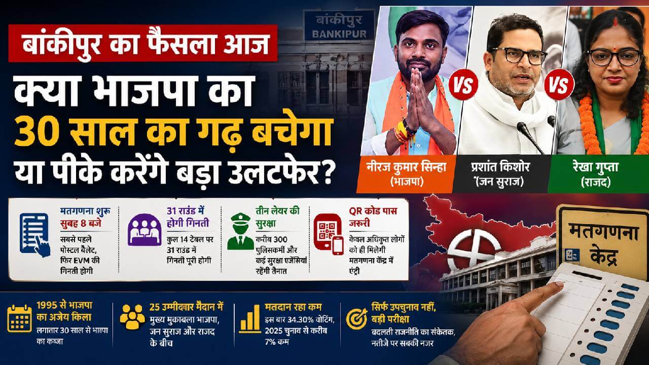 बांकीपुर का फैसला आज: जीत की दहलीज पर पीके