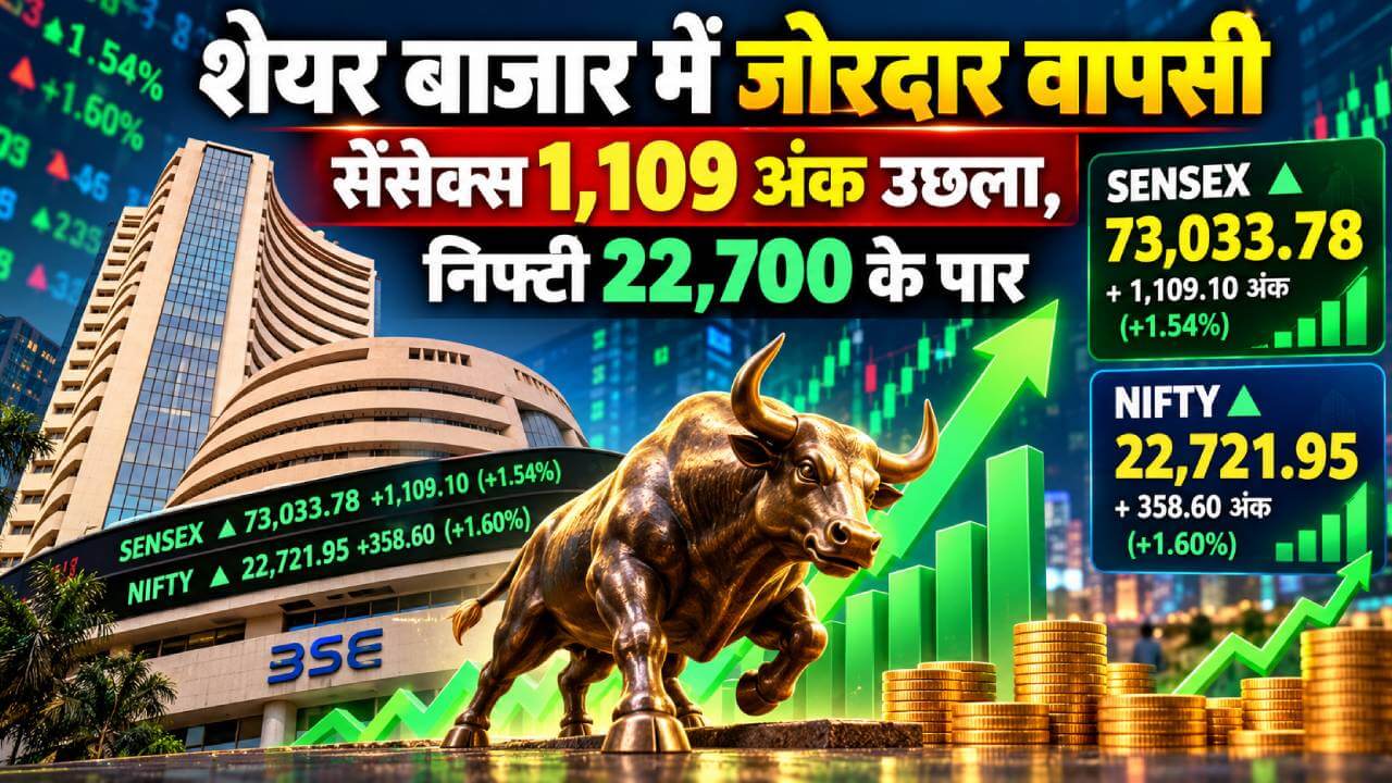 शेयर बाजार में जोरदार वापसी, सेंसेक्स 1,109 अंक उछला, निफ्टी 22,700 के पार