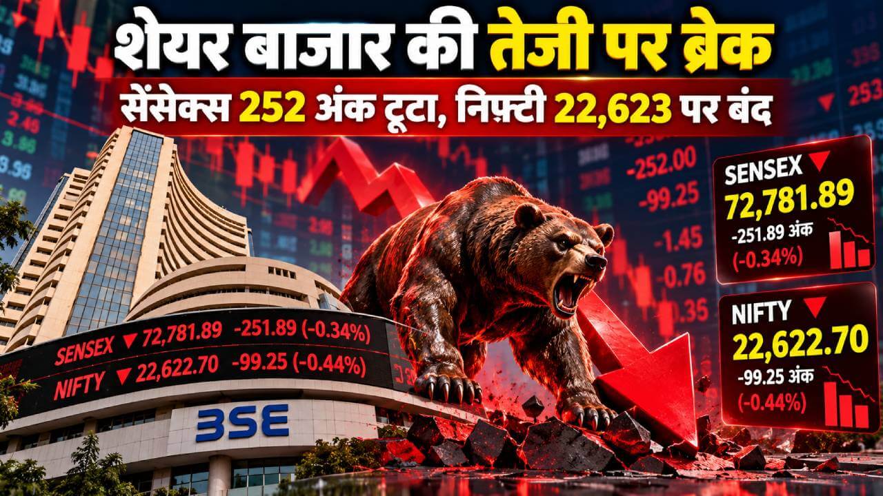 शेयर बाजार की तेजी पर ब्रेक, सेंसेक्स 252 अंक टूटा, निफ्टी 22,623 पर बंद