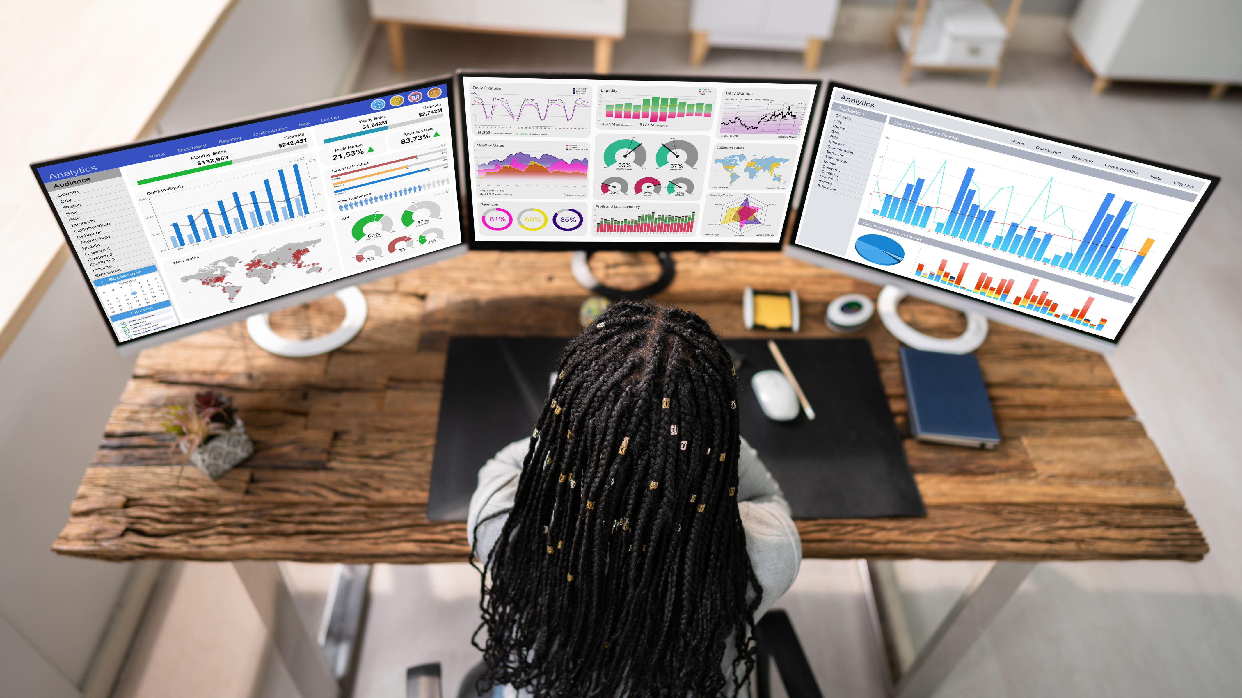 Data-driven business decisions