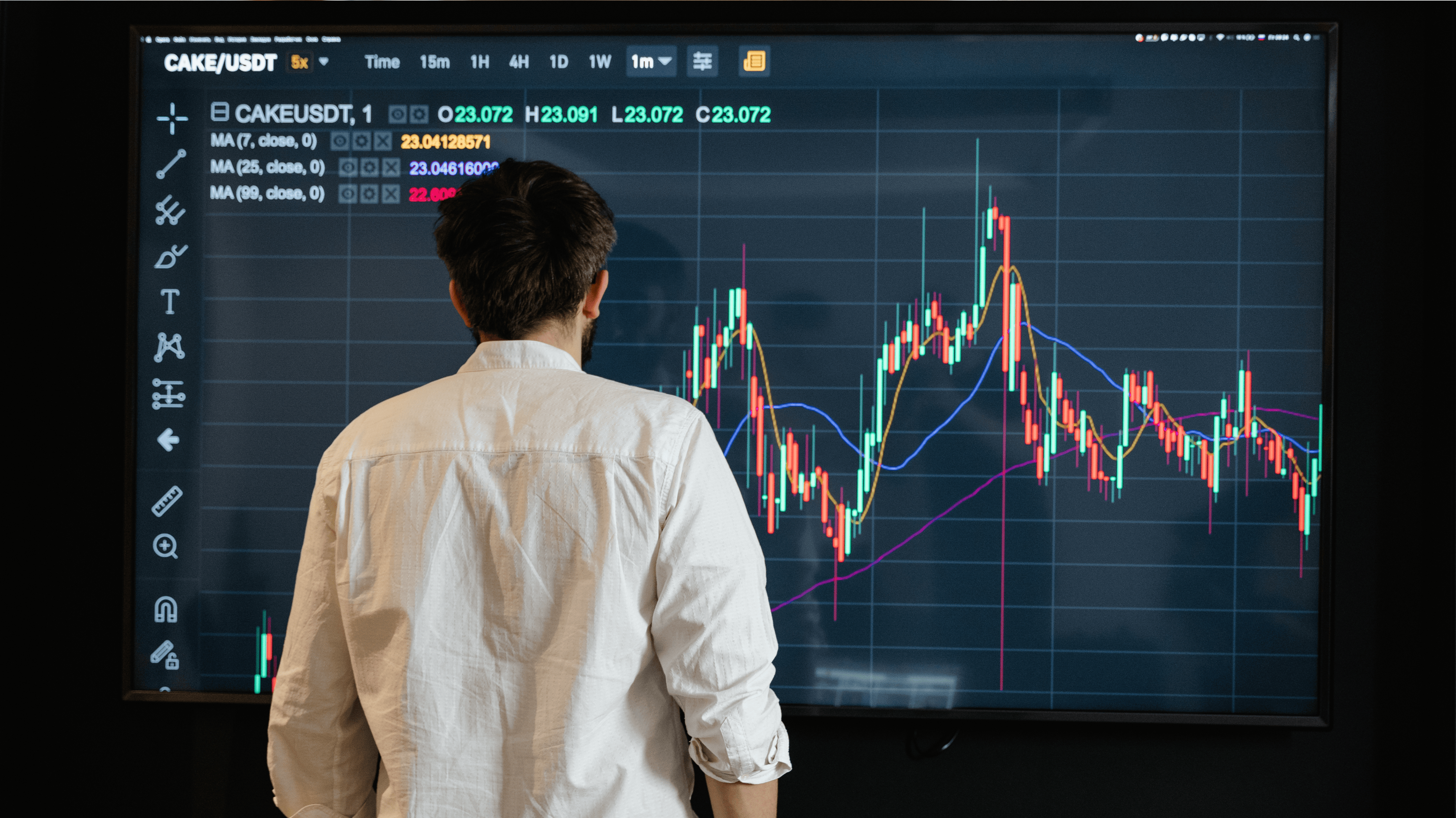 Predictive Analytics Chart