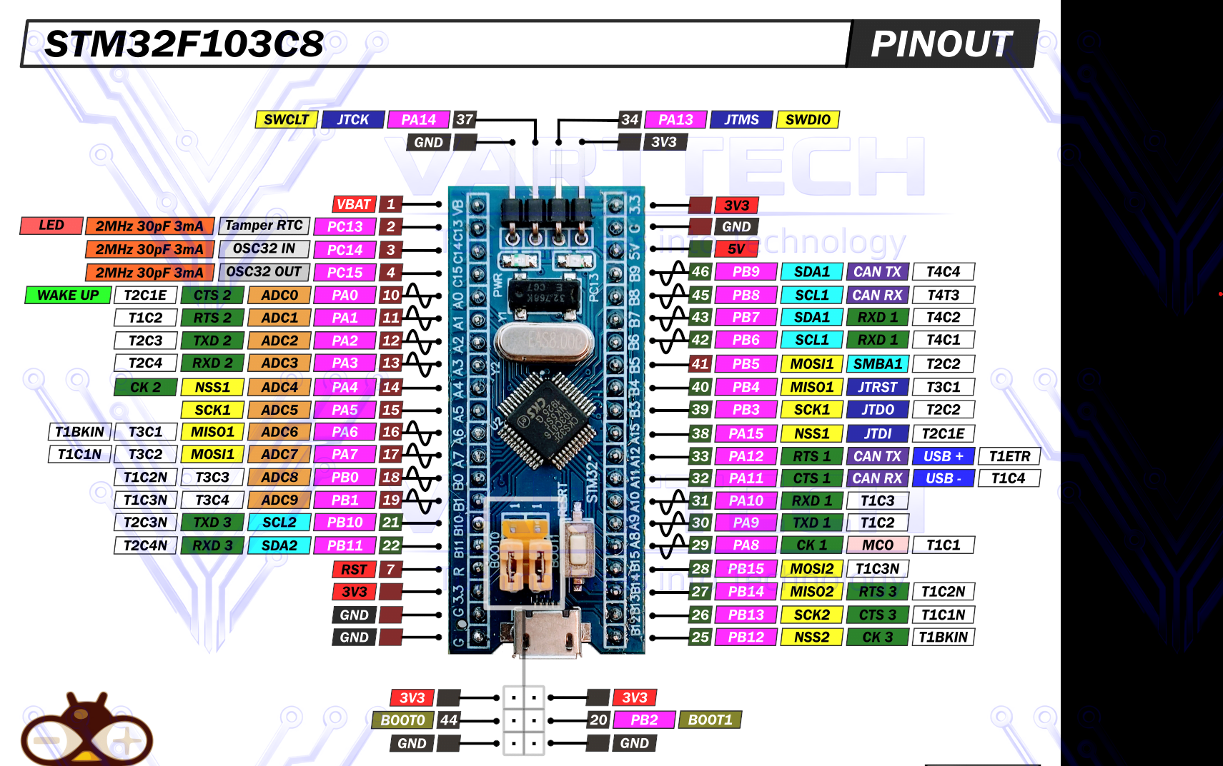 KIT STM32F103C8T6 blue pill 